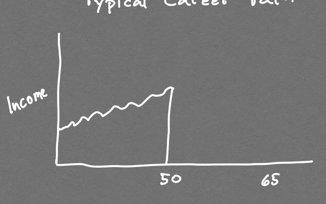 What’s Riskier for your Career? Getting Hired for a Job or Becoming Self-Employed? (Part Two)