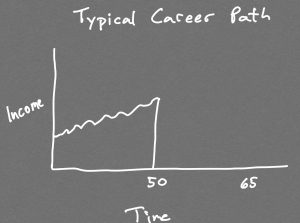 Typical 'Interrupted' Career Path for High Earners