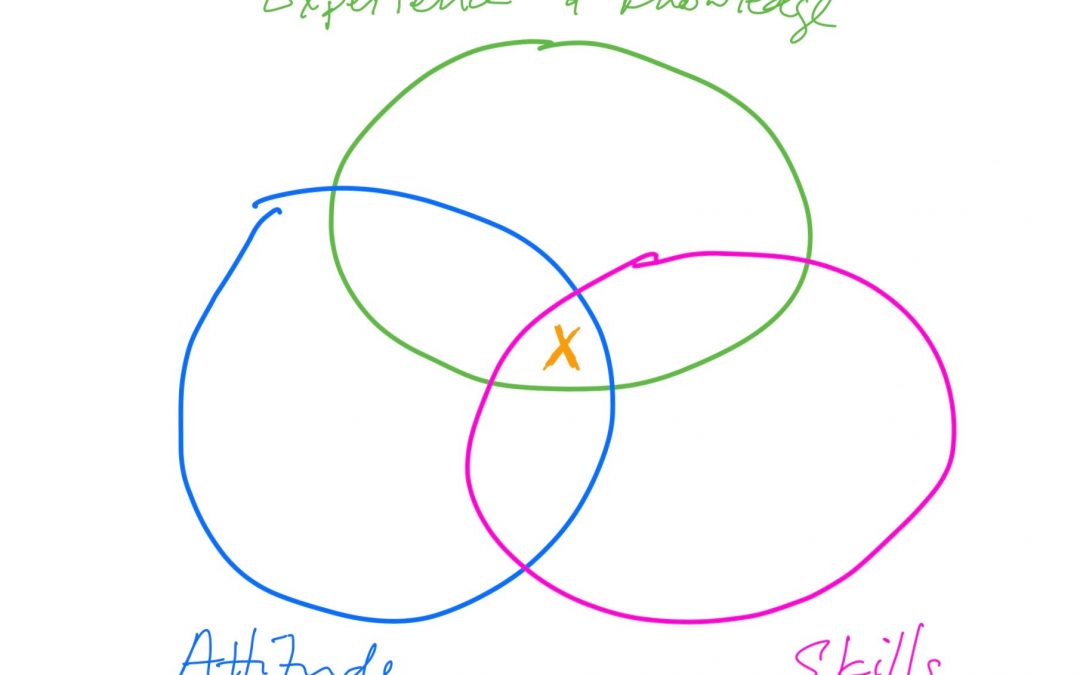 Recruiting the Right Employee Ambassadors