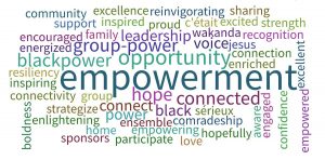 FBEC WordCloud from Symposium Jan 23, 2019