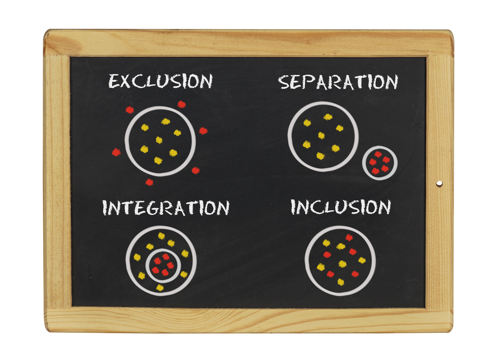 human rights and human resources