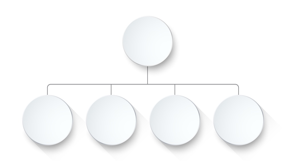 Unbossing flat org chart