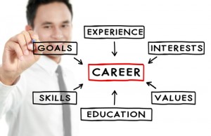 Career Planning Diagram