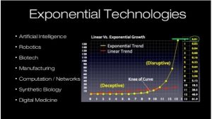 Moore's Law Curve and Exponential Technologies