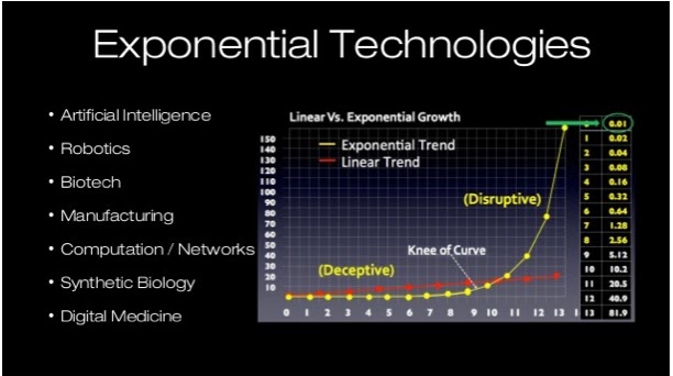 exponential tech investor reddit