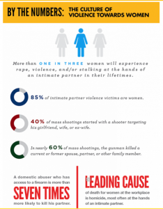 Domestic violence stats