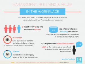 Sexual Harassment Infographic - US