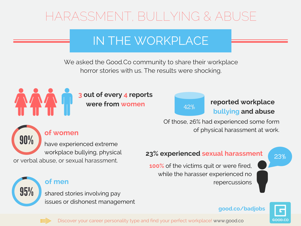 Sexual Harassment How Does It Keep Working In The Workplace I O
