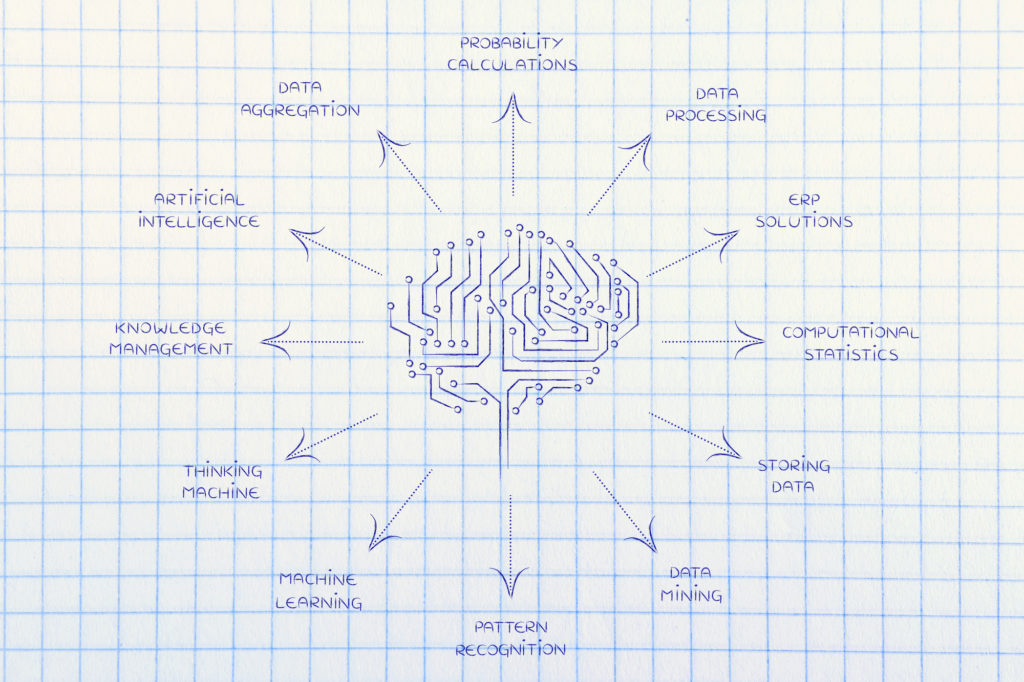 examples of automation at work