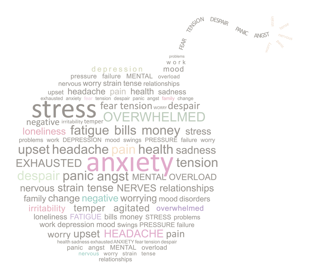chronic stress wordcloud